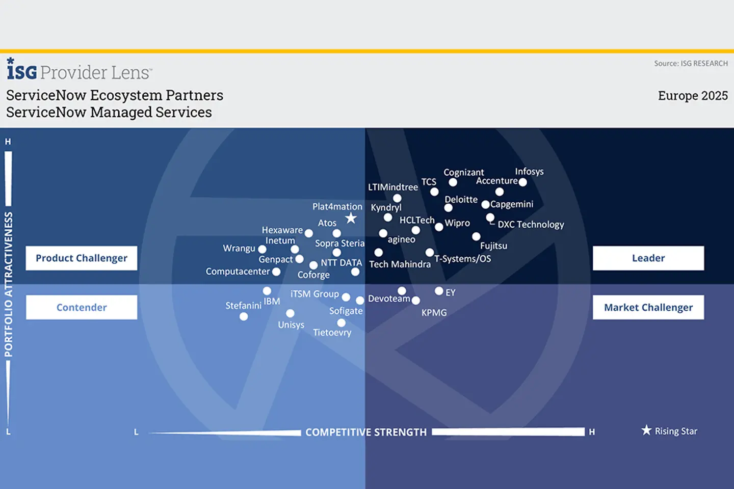 ServiceNow infographic