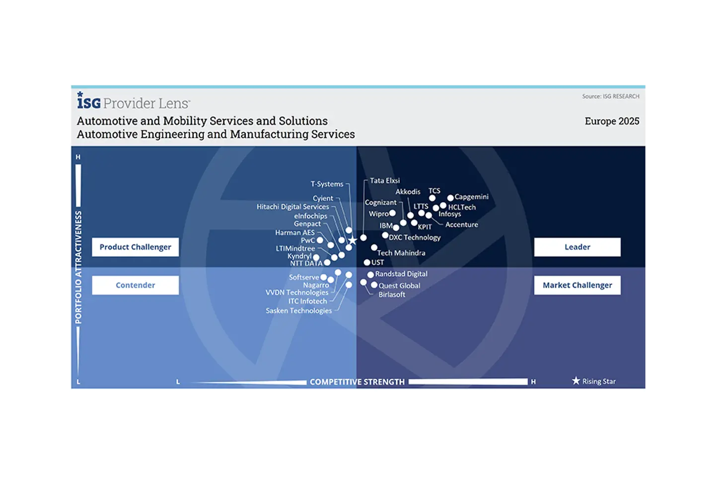 ISG infographic
